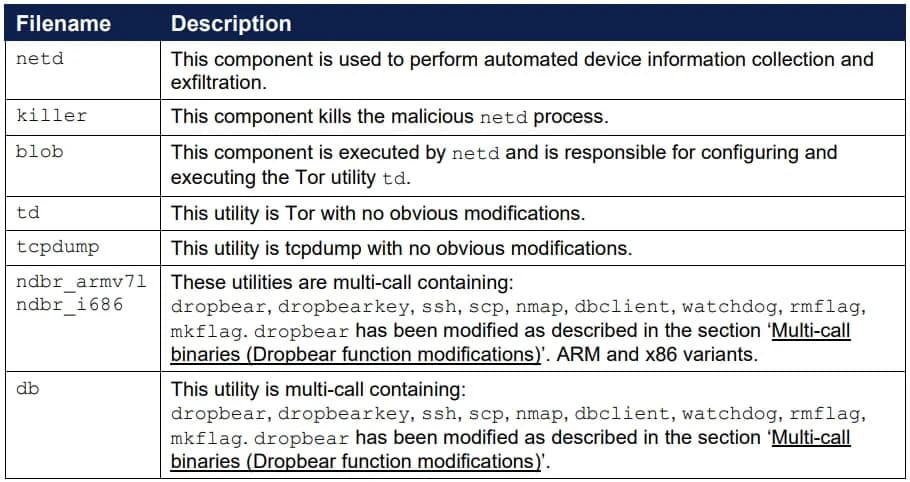GRU attaccano ucraini con un nuovo malware per Android 6 image 303