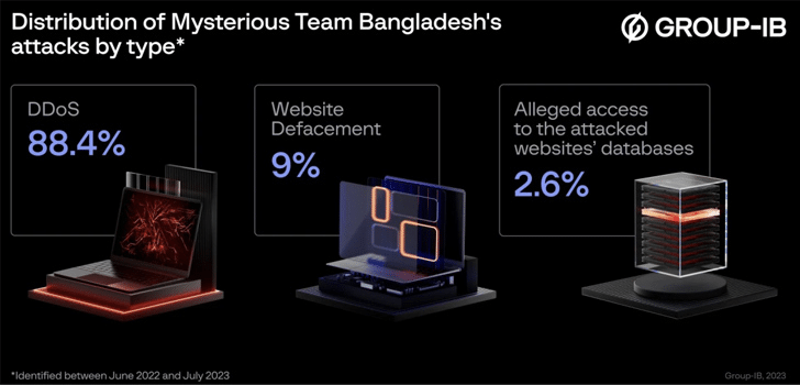 Mysterious Team Bangladesh: 850 attacchi in un anno 6 image 32