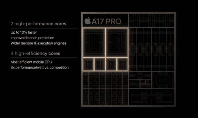 A17 bionic