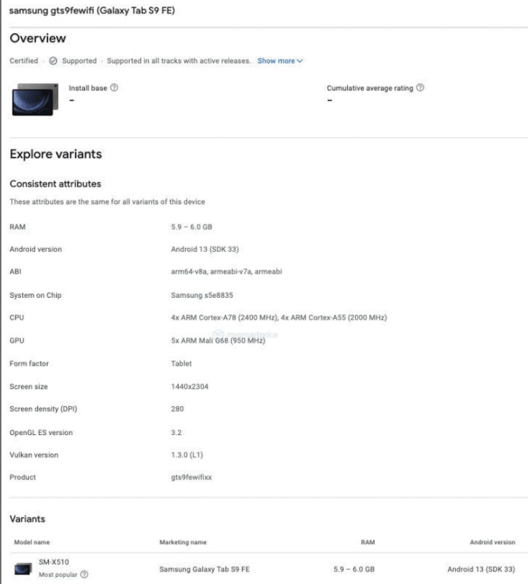 Samsung Galaxy Tab S9 FE e Tab A9 nel database di Google Play Console 6 image 222