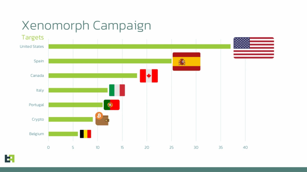 Xenomorph, il malware Android prende di mira anche le banche italiane 6 image 280