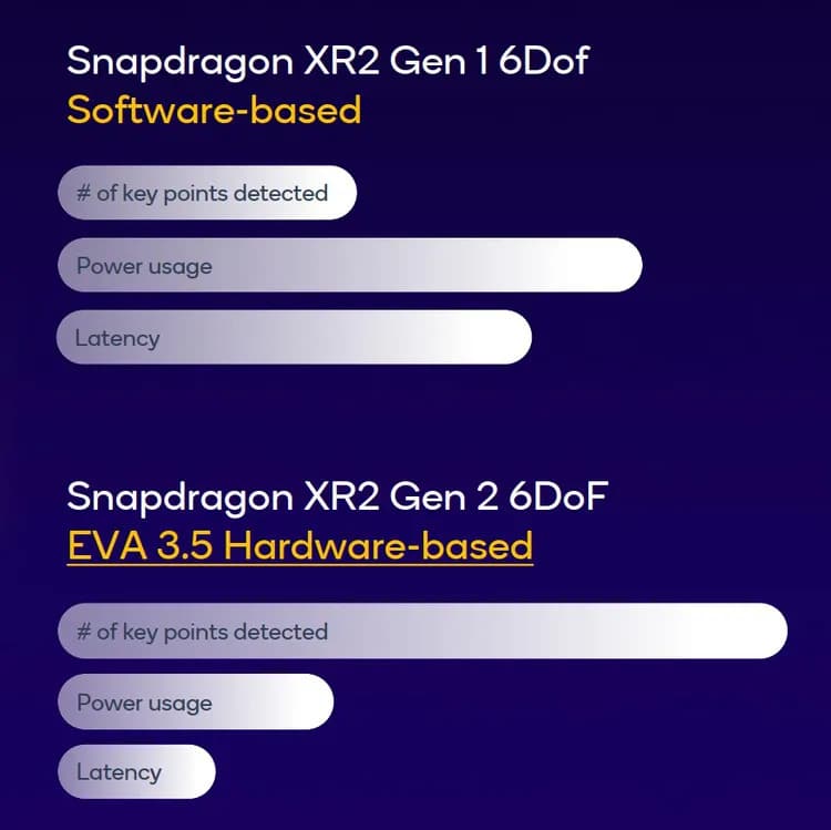 Meta Quest 3: salto avanti con Qualcomm Snapdragon XR2 Gen 2 e AR1 Gen 1 8 image 286