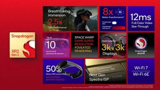 Qualcomm lancia i processori Snapdragon XR2 Gen 2 e AR1 Gen 1 per Visori AR 6 image 304 2