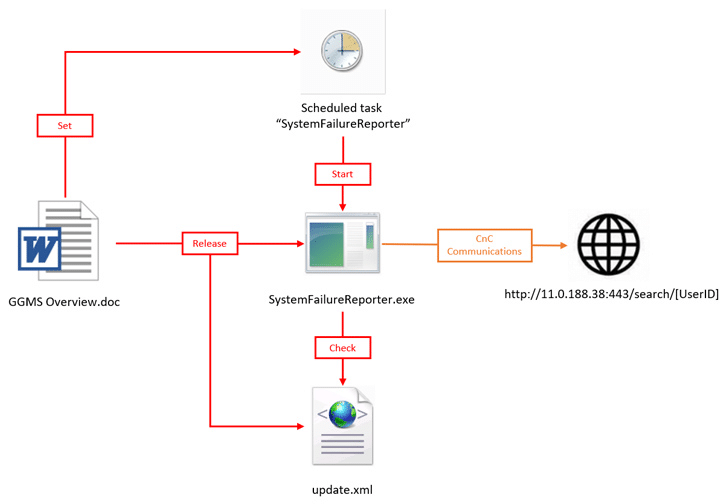APT34 campagna di phishing lancia variante backdoor SideTwist 6 image 49