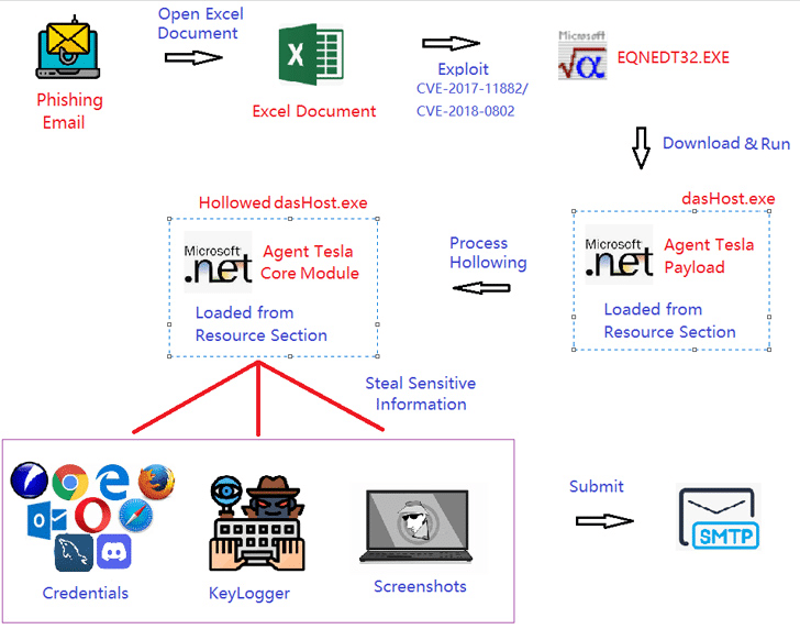 APT34 campagna di phishing lancia variante backdoor SideTwist 7 image 50