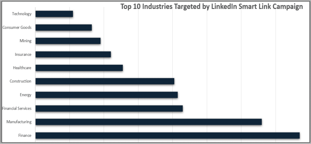 LinkedIn Smart Links nuovamente sfruttati per attacchi mirati agli account Microsoft 6 image 126