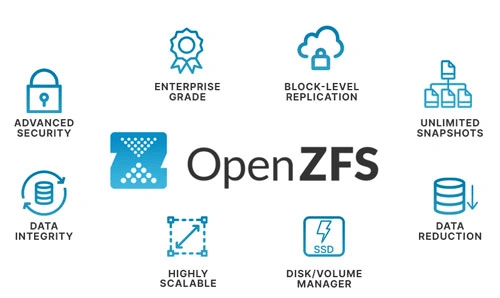 OpenZFS 2.2: supporto per Linux 6.5, clonazione di blocchi e altre novità 6 image 148