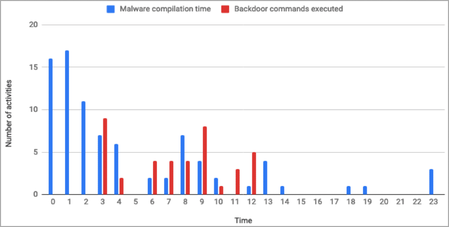 MATA: nuova versione del malware colpisce aziende di difesa e petrolio 7 image 190