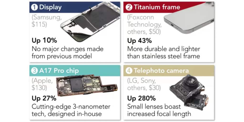 iPhone 16 costa più di iPhone 15: costi di produzione aumentati 6 image 232