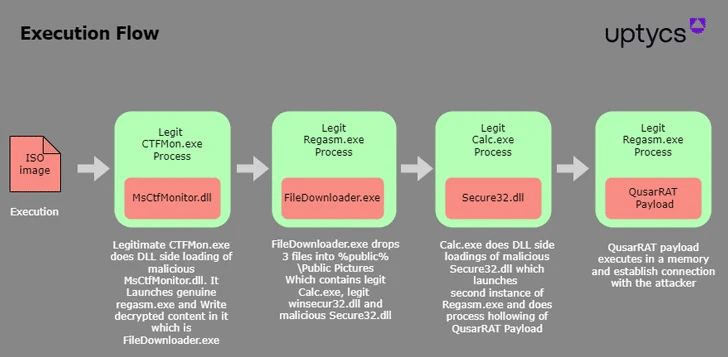 Quasar RAT sfrutta il side-loading DLL per operare in modo furtivo 6 image 243