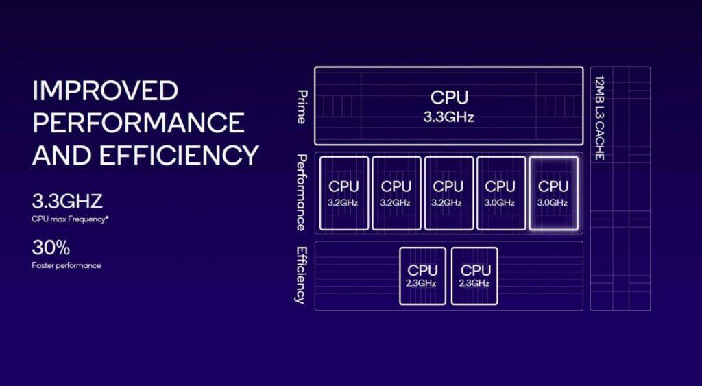 Qualcomm lancia il chipset Snapdragon 8 Gen 6 image 262 3