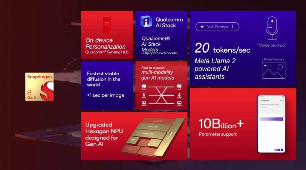 Qualcomm lancia il chipset Snapdragon 8 Gen 7 image 262 4