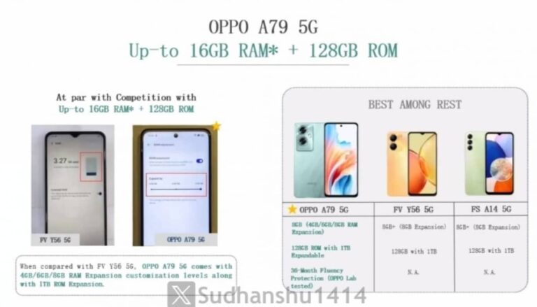 Oppo A79