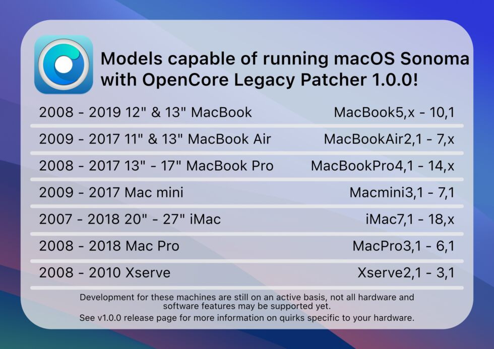 macOS Sonoma ai Mac vecchi di 16 anni – Matrice Digitale
