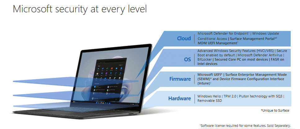 Microsoft Surface ARM vs MacBook Air e Pro: confronto tra giganti 6 microsoft surface ai