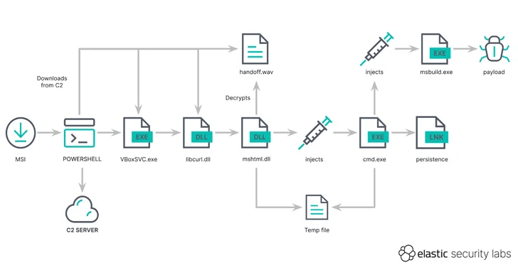 Sfruttati pacchetti di app MSIX per distribuire GHOSTPULSE 6 image 333