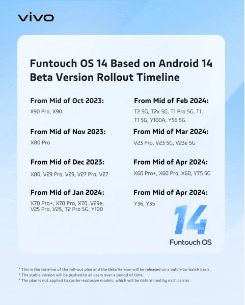 vivo Funtouch OS 14 basato su Android 14: ecco gli smartphone idonei 6 image 70