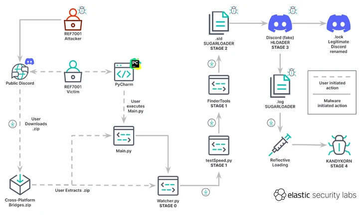 Lazarus punta ingegneri blockchain di un exchange 6 image 11