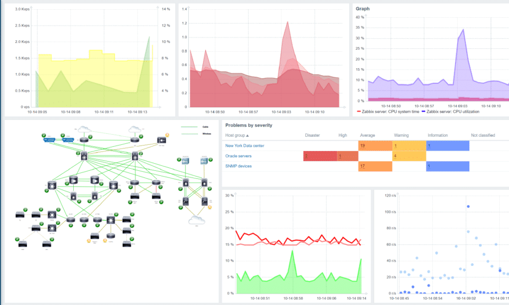 Zabbix Linux