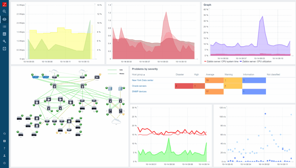 Zabbix: guardiano dei sistemi Linux 2 Zabbix Linux