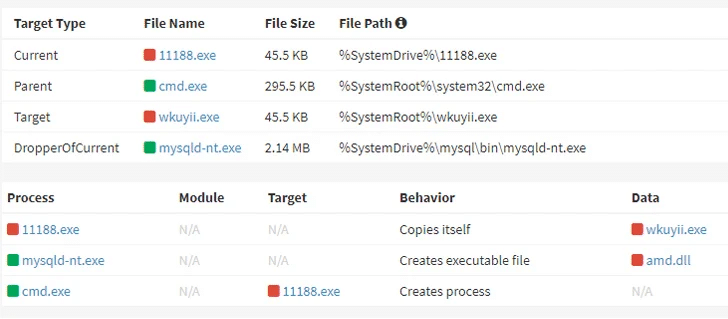 OracleIV: nuova minaccia Botnet DDoS 6 image 165