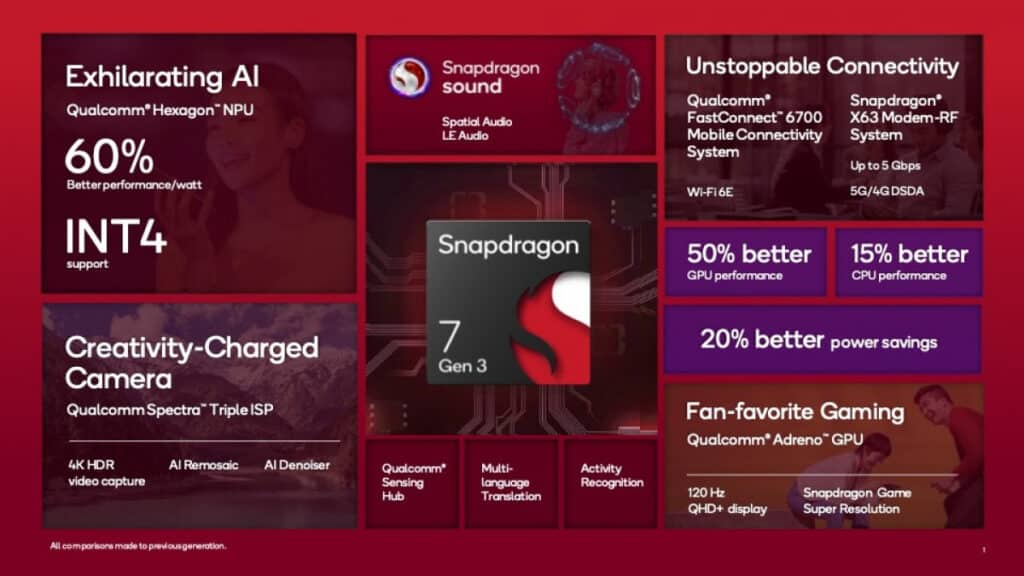 Qualcomm Snapdragon 7 Gen 3, arriva il chip medio 6 image 200 1