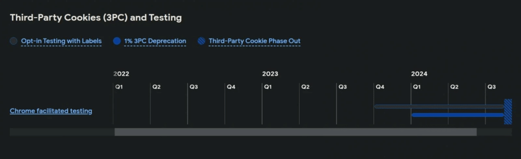 Google Chrome blocca Cookie di Terze Parti 6 image 224