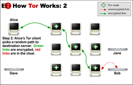 Tor Project rimuove i relay per attività rischiose e a scopo di lucro 6 image 237