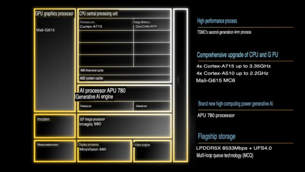 Dimensity 8300: innovazione MediaTek per prestazioni superiori 6 image 252 2