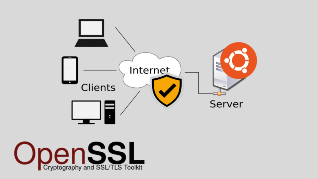 Sicurezza, prestazioni e post-quantum: OpenSSL 3.5.0, fwupd 2.0.8 e IPFire 2.29 alzano il livello 6 OpenSSL
