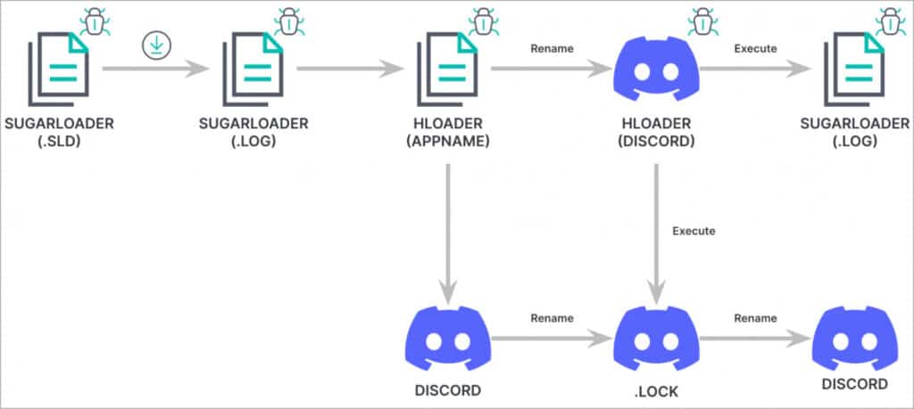 Nuovo malware macOS "KandyKorn" prende le criptovalute 8 image 33 1