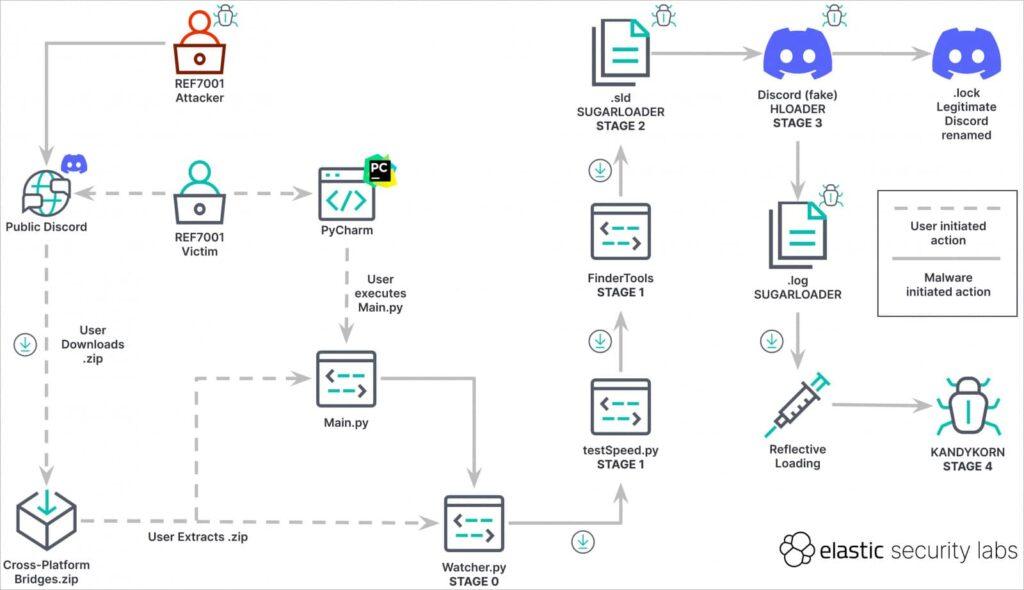 Nuovo malware macOS "KandyKorn" prende le criptovalute 7 image 33