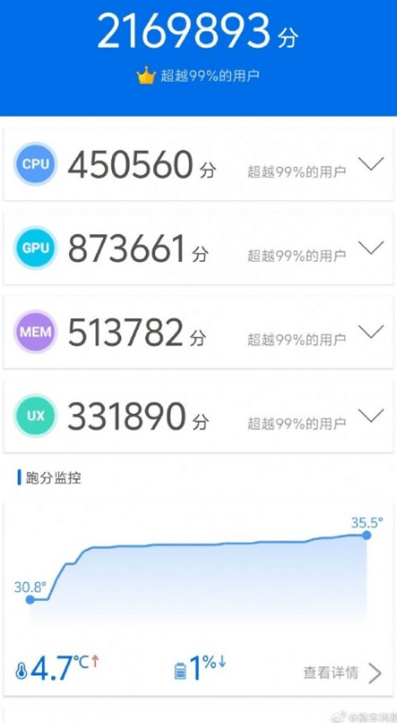 iQOO 12 Pro: AnTuTu rivela la potenza del Snapdragon 8 Gen 3 6 image 35