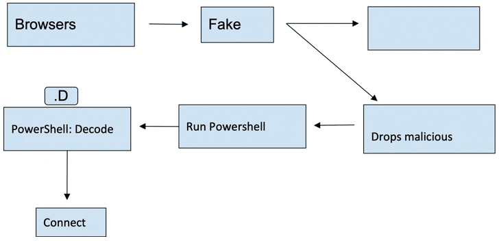 Jupyter Infostealer