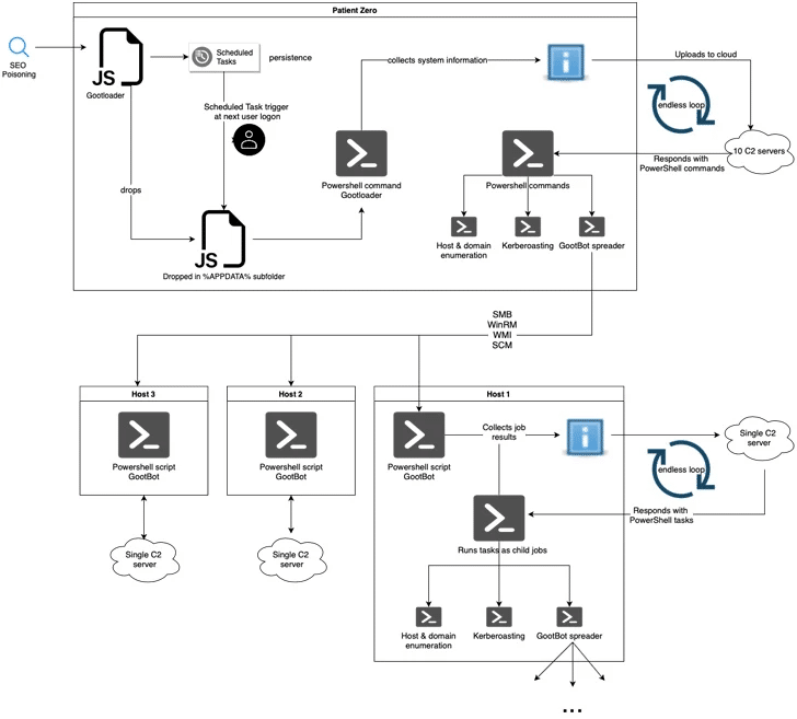 GootBot: il malware che sfugge ai radar 6 image 81