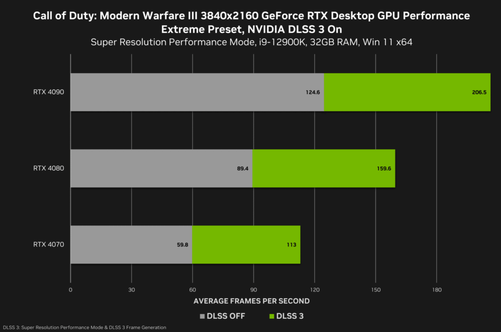 DLSS: Rivoluzione grafica nei nuovi titoli NVIDIA 6 image 83