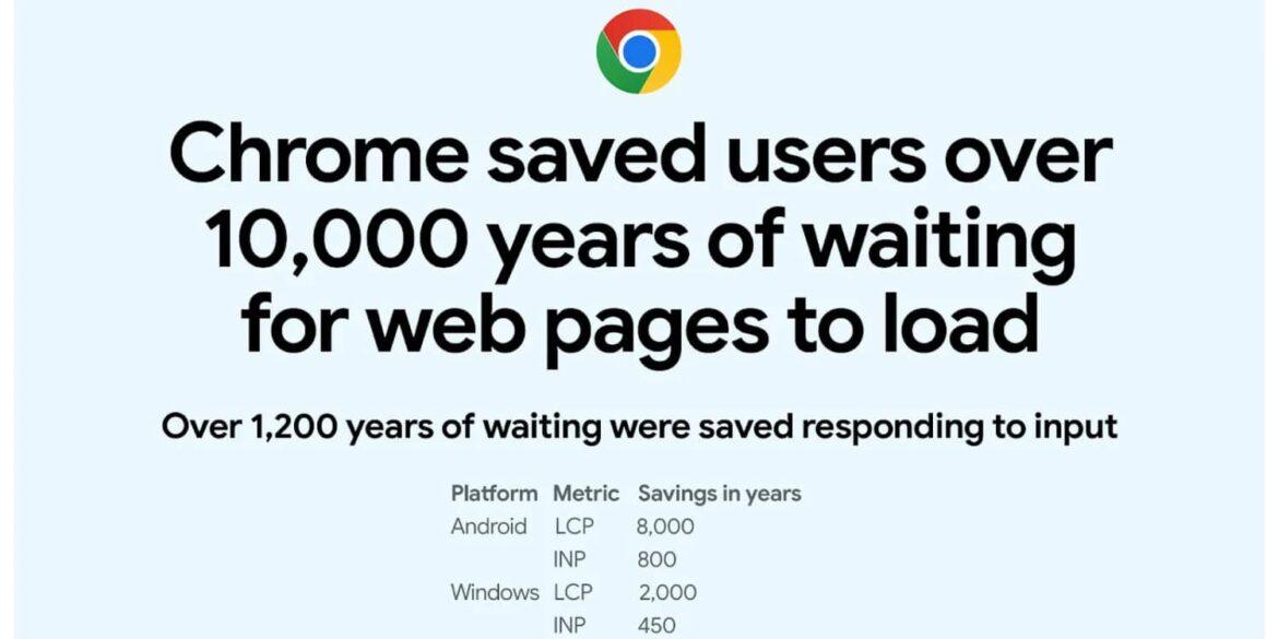 Google Core Web Vitals