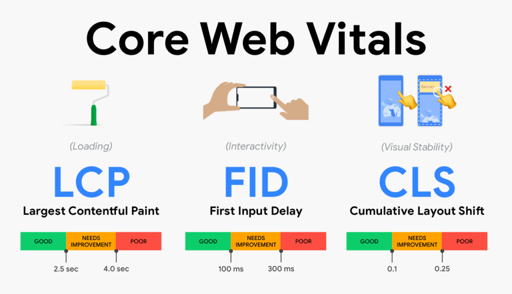 Google accelera il web con i Core Web Vitals 6 image 89
