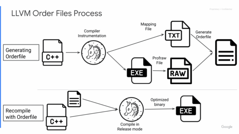 android app ottimizzazione