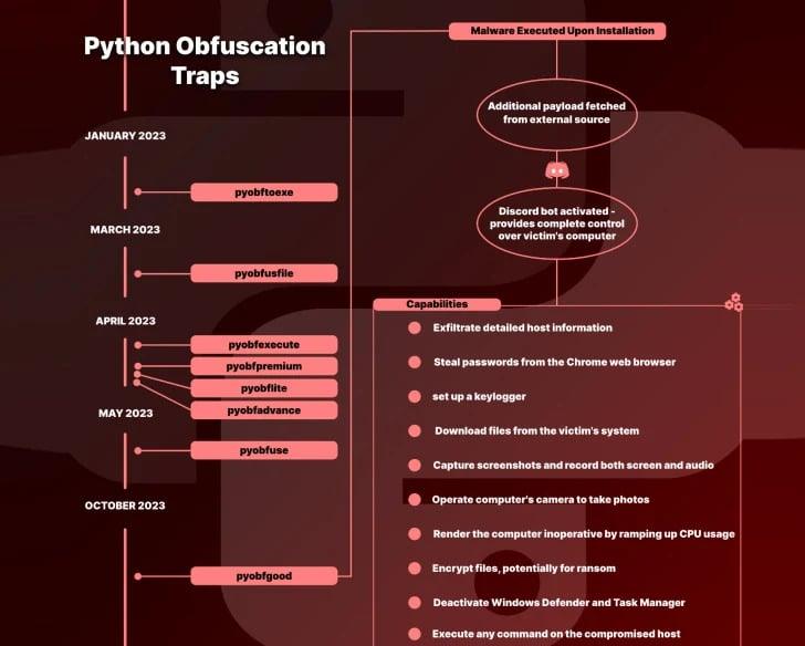 BlazeStealer: allarme malware nei pacchetti Python di PyPI 6 image 96