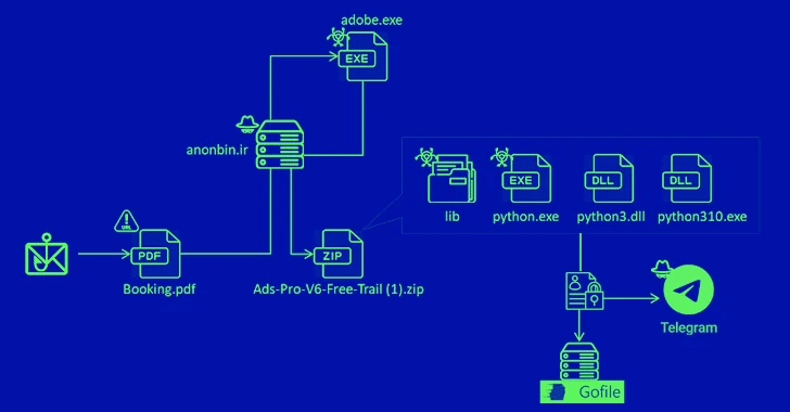MrAnon Stealer: nuova minaccia informatica in Germania 6 image 116