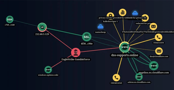 GambleForce porta SQL injection nel SudEst Asiatico 6 image 127