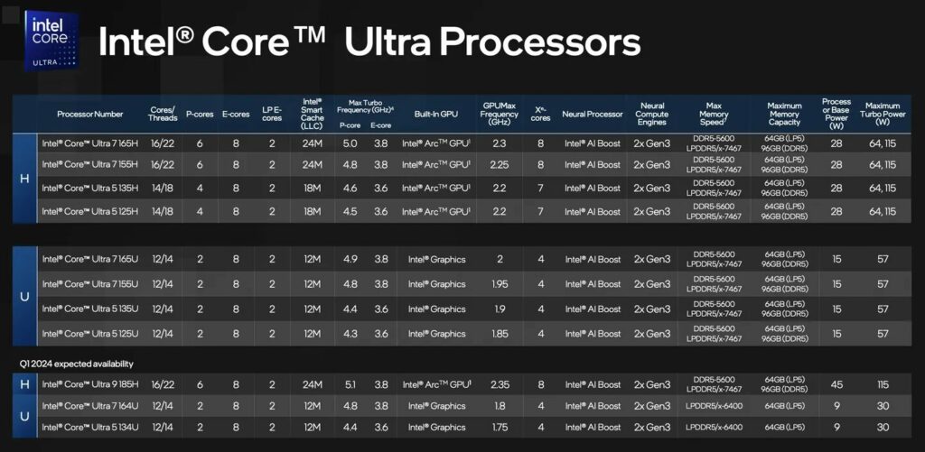 Intel Core Ultra: Nuova Generazione di CPU per Prestazioni AI 7 image 142 3
