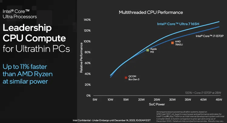 Intel Core Ultra: Nuova Generazione di CPU per Prestazioni AI 8 image 142