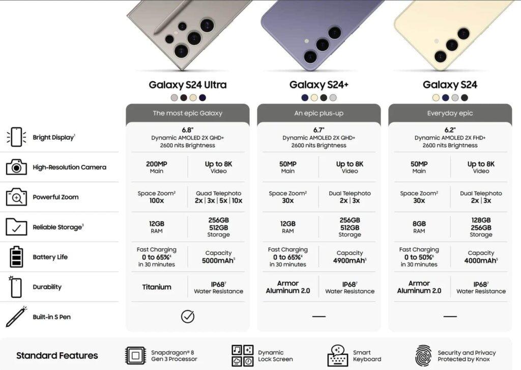 Samsung Galaxy S24 ecco i nuovi dettagli ed il teaser 6 image 191 3