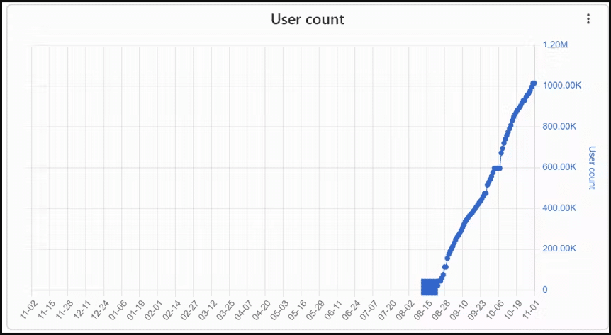 Estensioni VPN false su Chrome installate 1,5 Milioni di volte 6 image 213