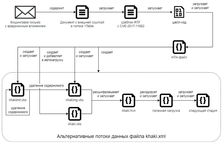 Attacchi Spear Phishing di Cloud Atlas mirano alle imprese russe 6 image 223
