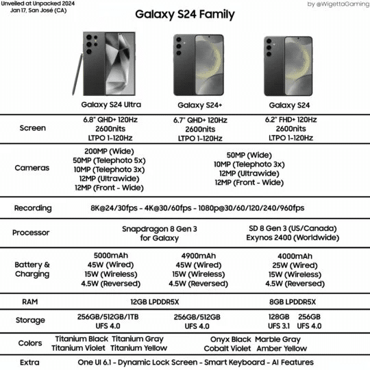 Samsung Galaxy S24: dettagli e data di lancio rivelati 6 image 251